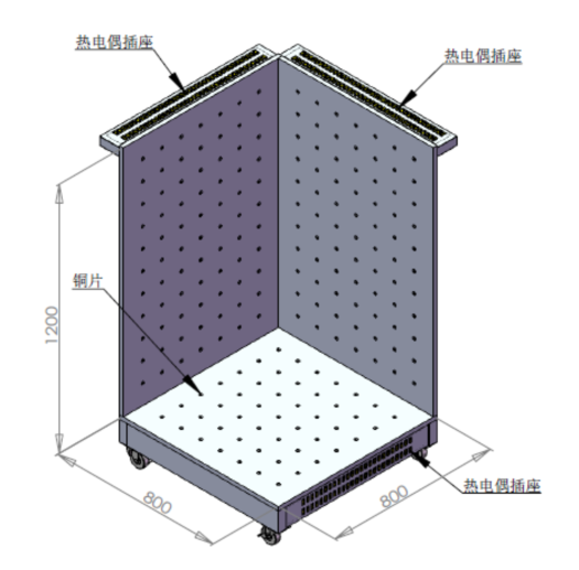 溫升測試角 GB4706.1-2005 11