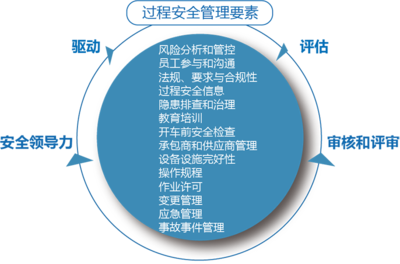 上海于睿企業(yè)管理咨詢 賦能企業(yè)，驅(qū)動卓越管理實(shí)踐